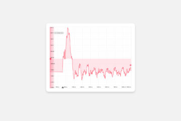 20-0429_AppNoteBlogPost-HighSpeed_StrainGauge_Datalogger-00-Hero